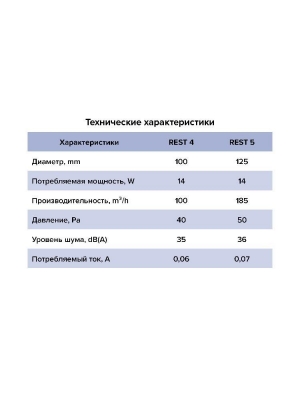Вентилятор накладной REST D125 сетка обр.клапан ET ERA